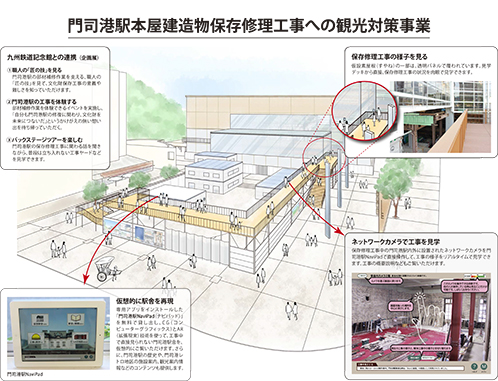 「門司港駅保存修理工事見学デッキ」11月23日オープン！